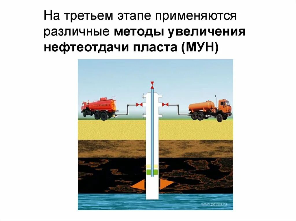 Физико-химические методы увеличения нефтеотдачи. Методы нефтеотдачи пластов. Методы увеличения нефтеотдачи пластов. Физико-химические методы повышения нефтеотдачи пластов.