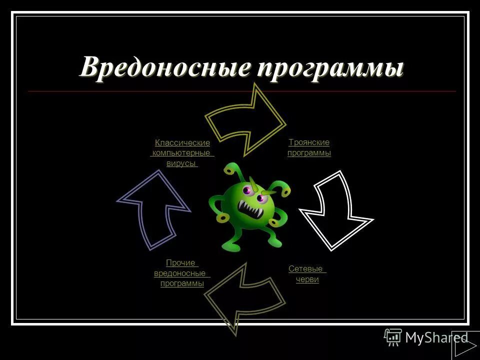 Тест вредоносные программы. Классические компьютерные вирусы. Тест вредоносные программы. Компьютерные вирусы презентация. Компьютерные вирусы.