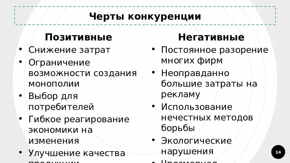 Положительные и отрицательные стороны конкуренции. Черты конкуренции. Черты конкуренции позитивные и негативные таблица. Негативные черты конкуренции.