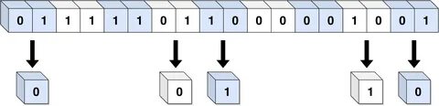 Bounded array