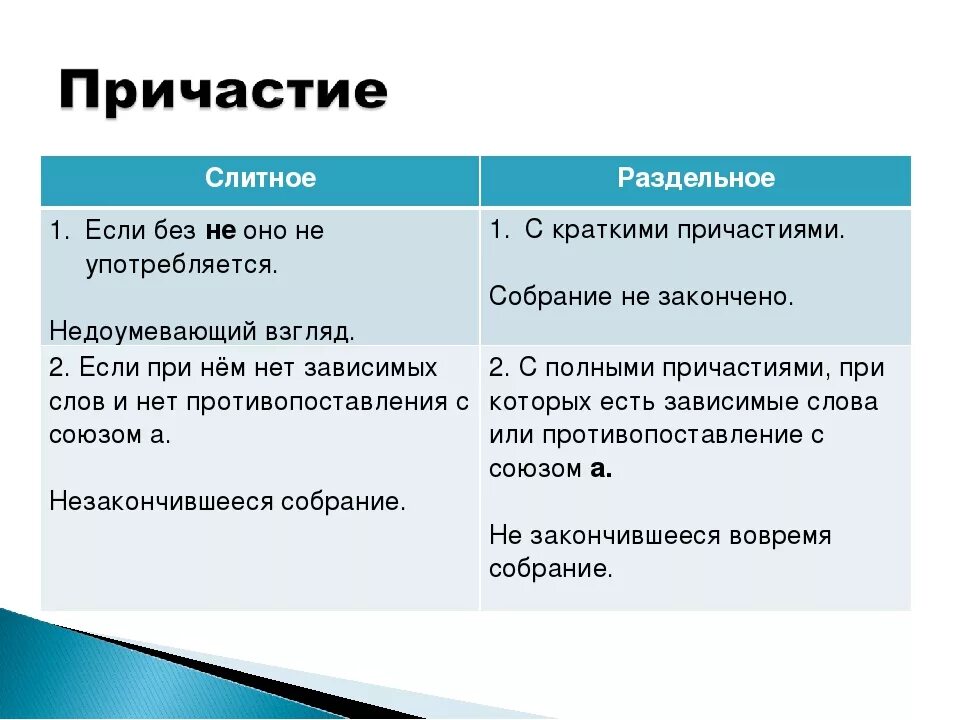 Не больше как пишется слитно. Почему пишется слитно или раздельно. Неприятно слитно или раздельно пишется. Неудобно слитно или раздельно пишется. Небольшая как пишется слитно или раздельно.