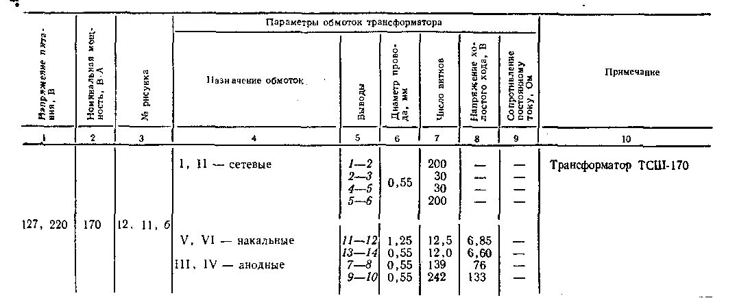 Трансформатор тсш 170 характеристики. Трансформатор тсш 170 характеристики
