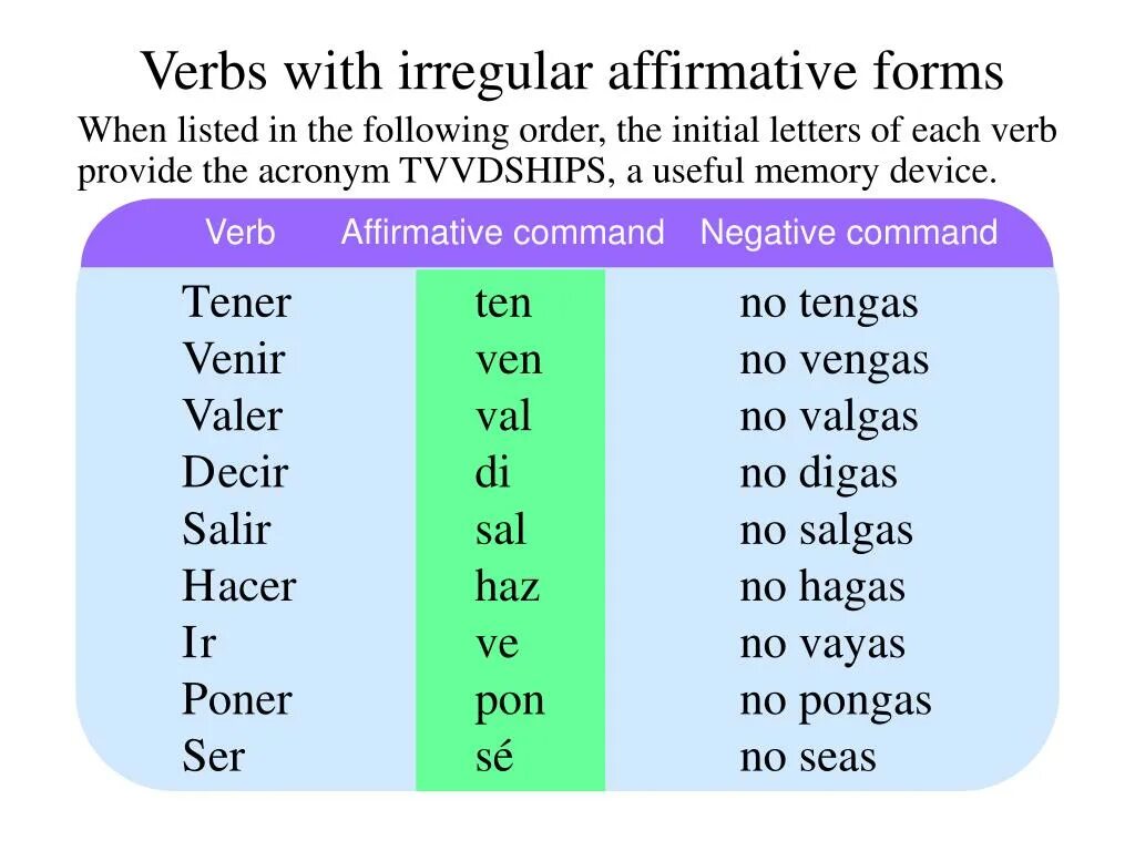 Irregular form of verbs. Irregular affirmative. affirmative negative испанский. affirmative verb. affirmative form.