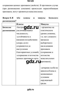 Параграф 18 биология 6 класс кратко