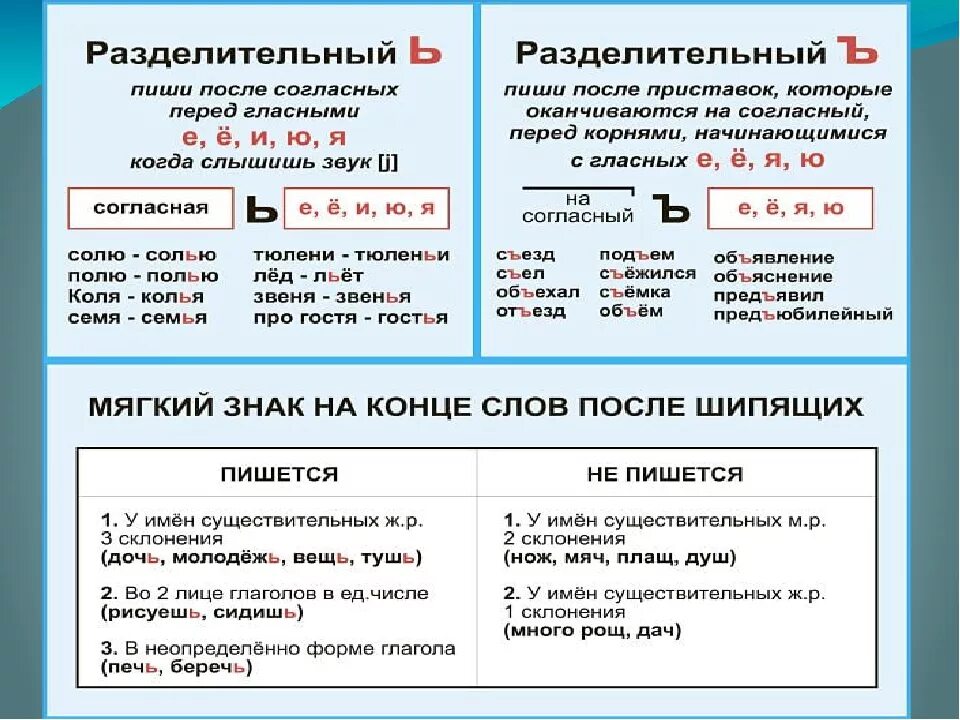 Как пишет слово суть. Разделительный ъ разделительный мягкий знак. Разделительный твердый и мягкий знак правило 4 класс. Правописание слов с разделительным твердым и мягким знаком. Разделительный твердый знак правило 2 класс правило.