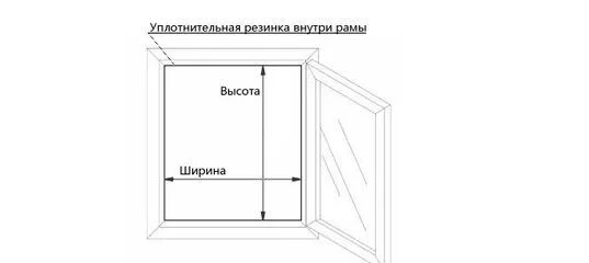 Как замерить маскитку на пластиковые окна. Чертеж замера москитной сетки. как мерять москитные сетки на окна. размер москитной сетки чертеж. как правильно снять размеры для москитной сетки на пластиковые окна.