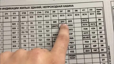 Ошибки лифта ул