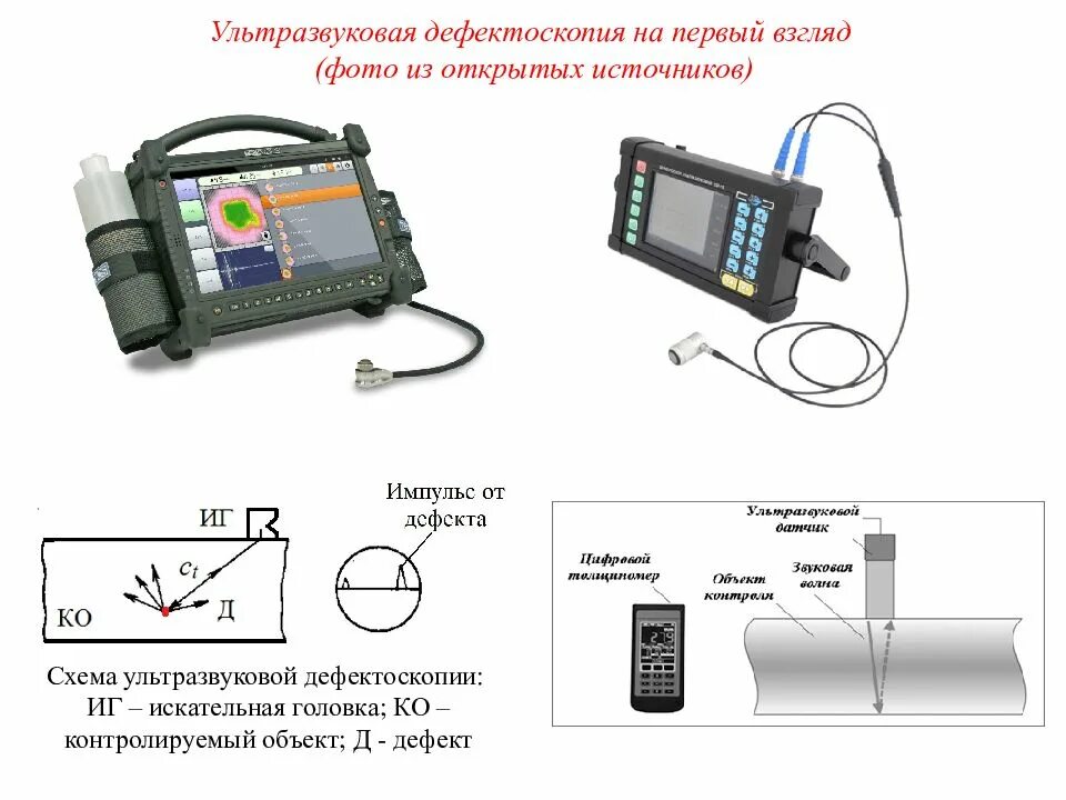 Дефектоскопия это