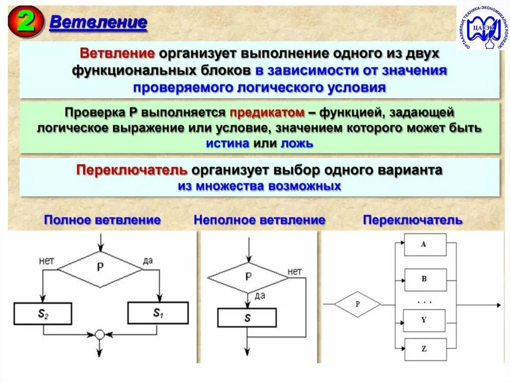 Теория алгоритмов. Основы теории алгоритмов. Презентация на тему элементы теории алгоритмов. Теория алгоритмов задачи с решениями.