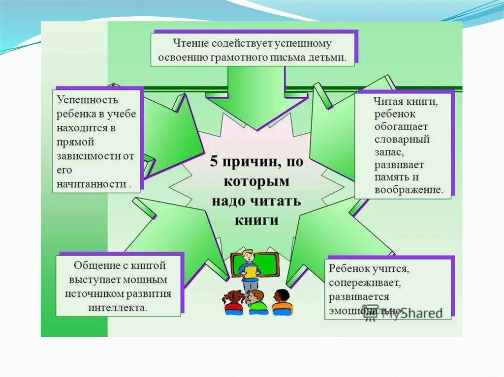 Условия формирования чтения. Формирование читательской грамотности младших школьников. роль чтения для младших школьников. роль книги в воспитании младших школьников. роль чтения в жизни ребенка.