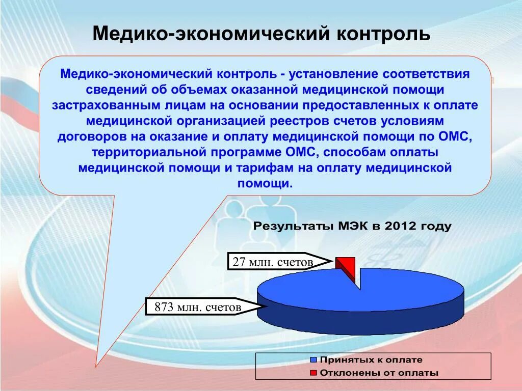 Медико экономический контроль. Медикоэкономичечкий контроль. Медиков экономический контроль. Медико экономический контроль Результаты. Экономический контроль рф