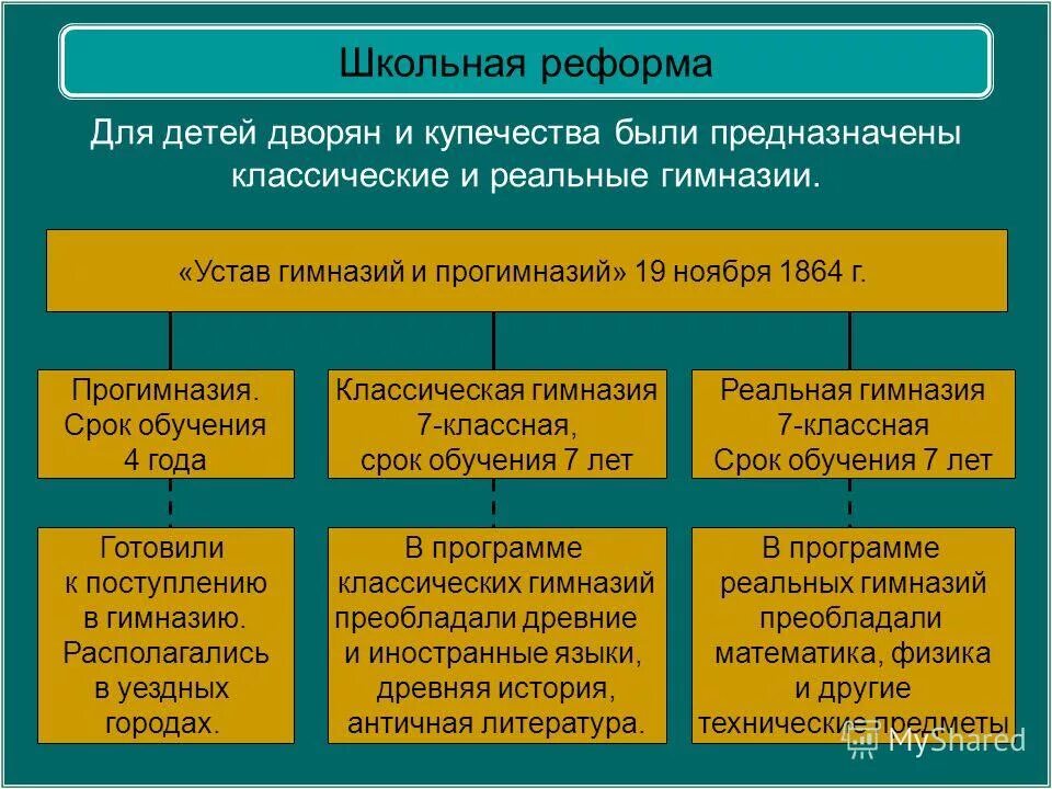 новая школьная реформа. образовательная реформа екатерины 2. реформа школы. школа реформа. образовательная реформа екатерины 2.