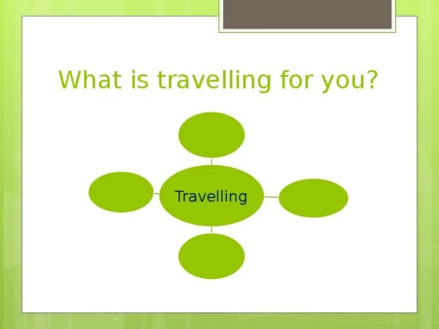 Топики travelling. Топик travelling. What is travelling. What is Travel. Текст о путешествиях на английском языке.
