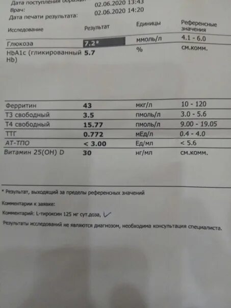 Анализы на гормоны кдл. ТТГ 4250. Анализ эндокринолог ТТГ. Нормы ТТГ КДЛ. Анализ ТТГ КДЛ.