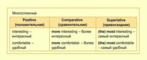 Сравнительная степень much в английском