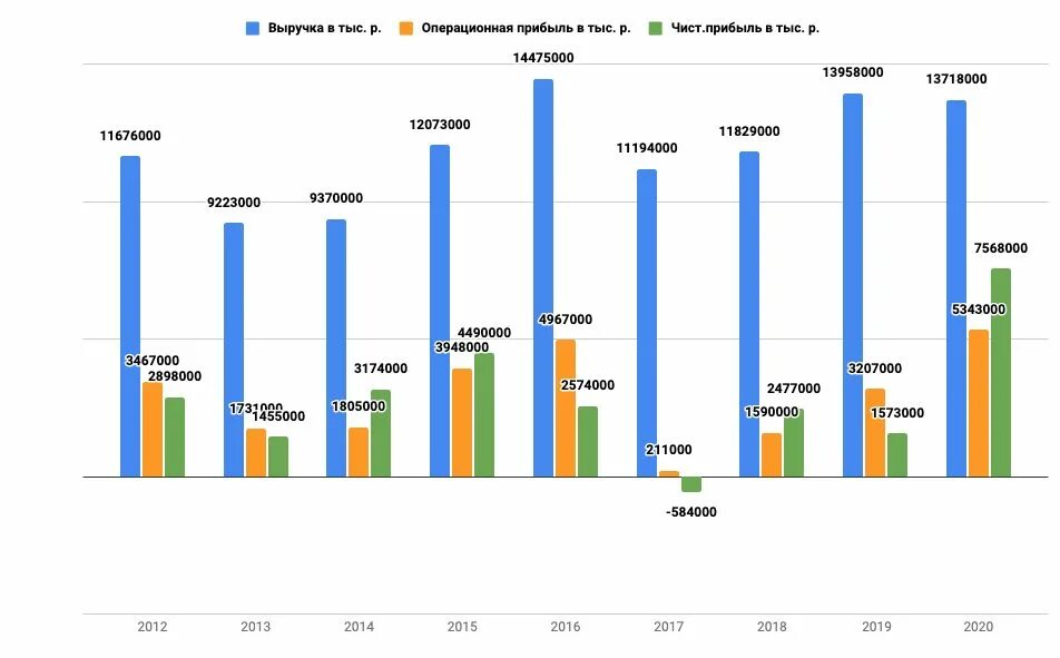 Доход с акций. Чистый доход формула расчета. Чистейший доход 7 букв. Чистейший доход 7 букв. Чистый доход от реализации продукции формула.