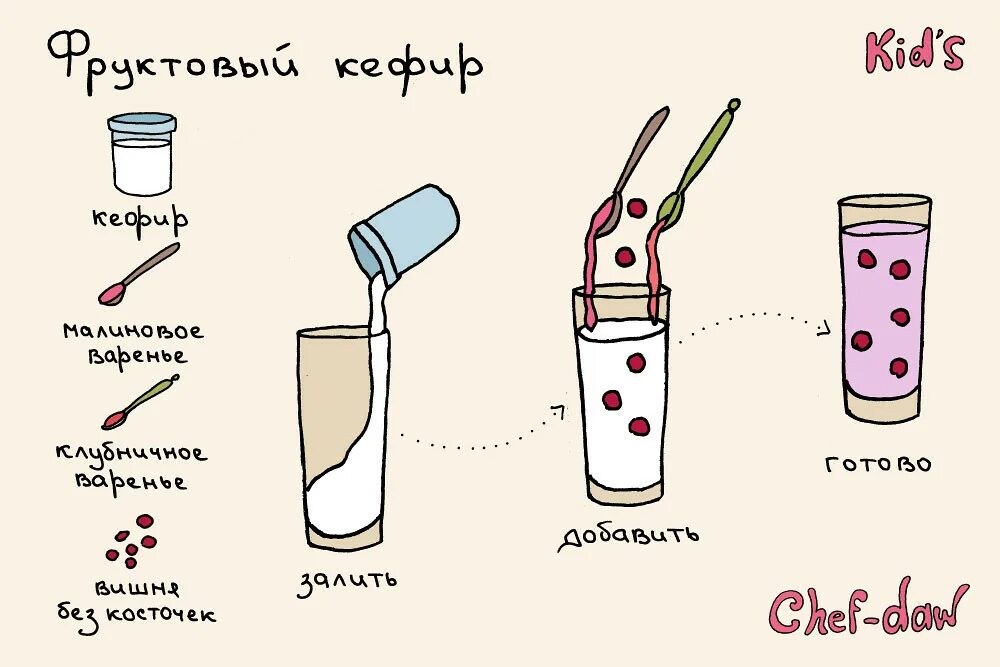 Что можно делать на второй день. Лёгкие рецепты напитков. Рецепт рисунок. Лёгкие рецепты коктейлей для детей. Рецепты которые можно сделать детям.