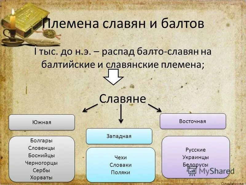 Управление славянские племени. Балтославянские племена. Славяне западные Южные восточные таблица. Балто-славянские племена.