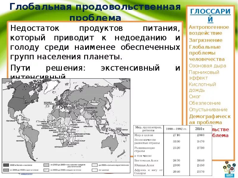 Голод решение проблемы. Продовольственная глобальная проблема человечества. решение мировой продовольственной проблемы. проблема продовольствия пути решения. страны с продовольственной проблемой.
