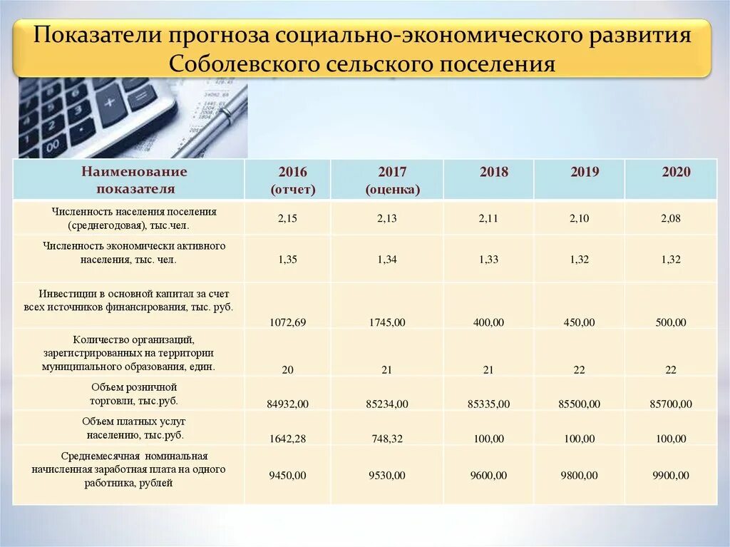 Социальная экономика показатели. Показатели соц экономического развития. Прогноз показателей. Прогноз социально-экономических показателей. Прогнозирование показателей.