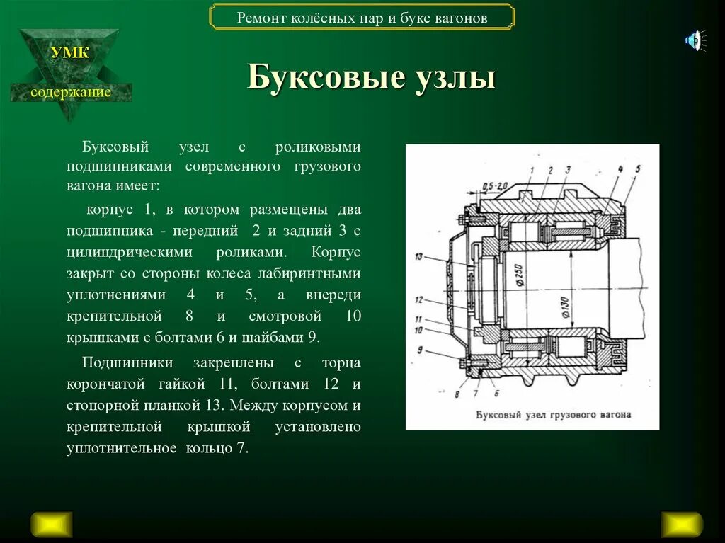 Подшипник буксы грузового вагона. Буксовый узел грузового вагона. Неисправности буксы колесной пары. Роликовый подшипник буксового узла колесной пары. Бирка на буксе колесной пары