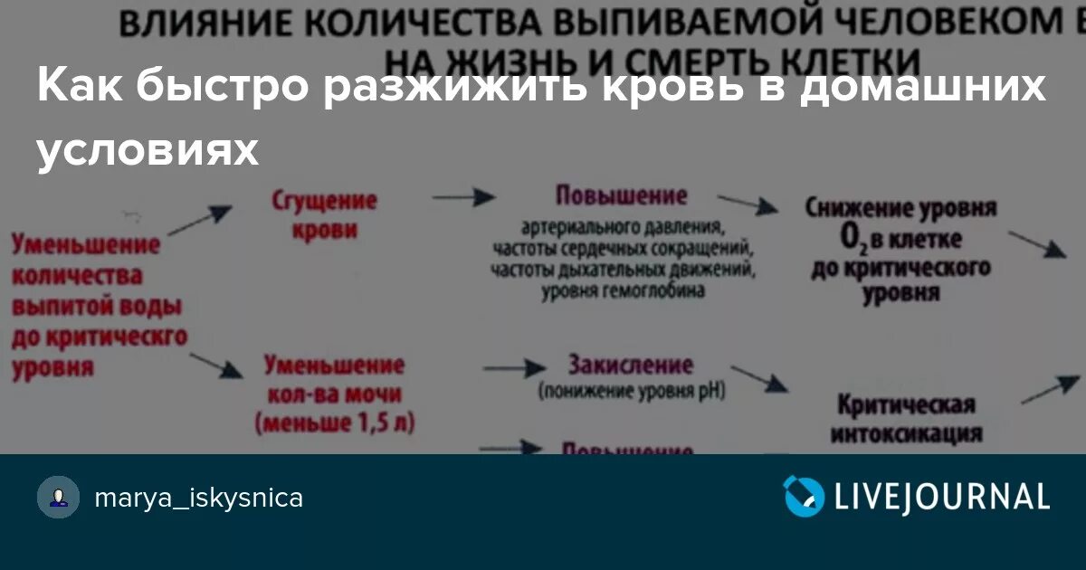 Влияние количества
