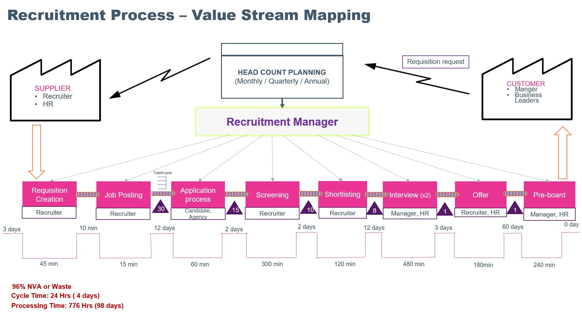 Request mapping