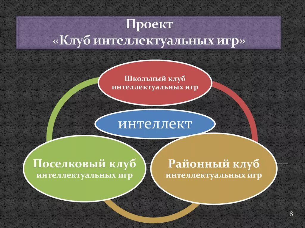 Формы интеллектуальных игр