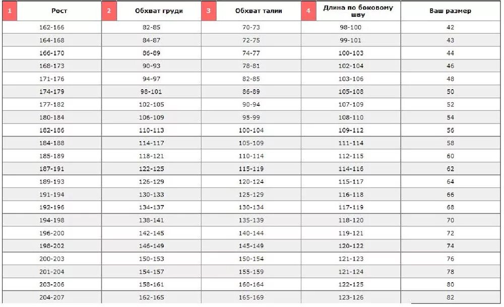 1 рост сколько сантиметров. Таблица размеров 66 мужской. Объем талии у мужчин таблица. Размер 62-64 мужской таблица. Размерная сетка 50 размер мужской.