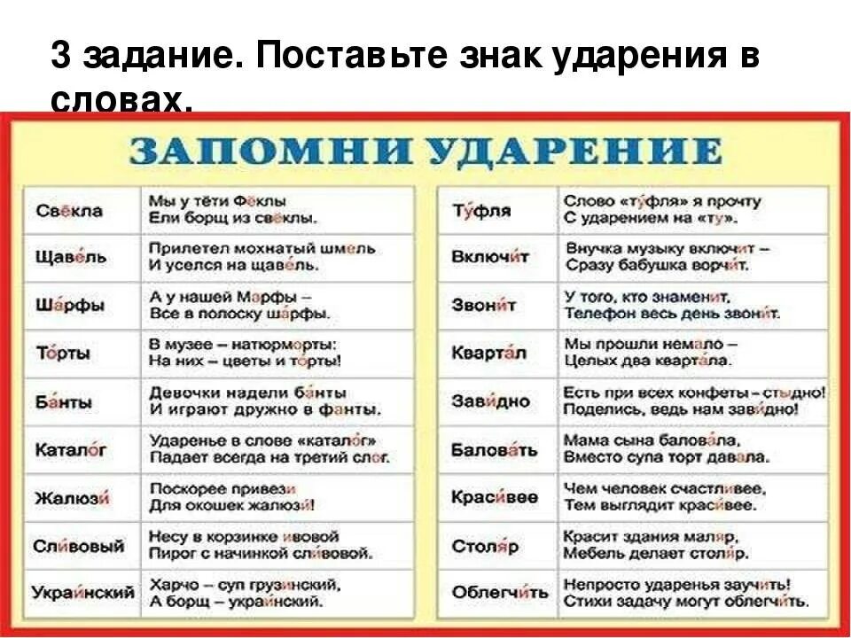 Щавель завидно. Ударения в словах. Правильное ударение в словах. Постановка ударения в словах. Как правильно поставить ударение.