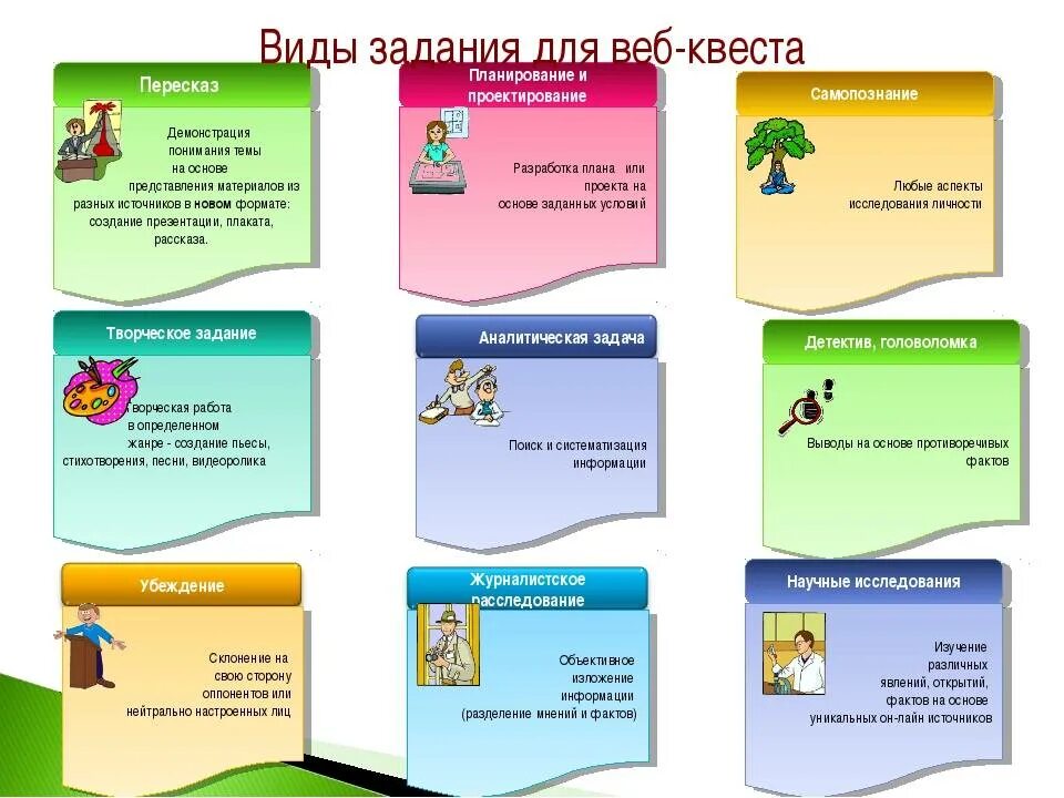 Игра с информацией без информации. Задания для квеста. Квест карточки с заданиями. Примеры заданий для квеста. Названия школьных квестов.