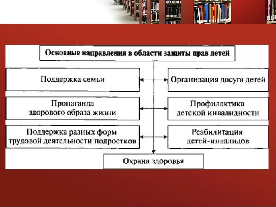 Обязанности гражданина 6 класс обществознание. Способы защиты прав ребенка.