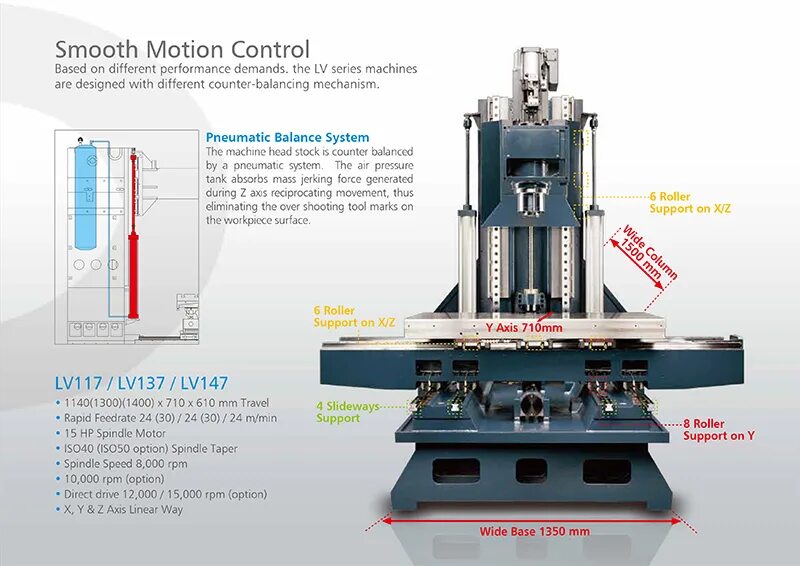 Machine structure