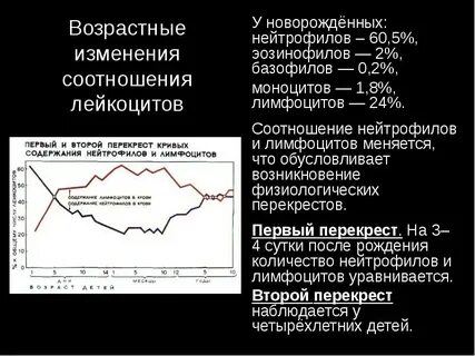 Лейкоцитарный перекрест