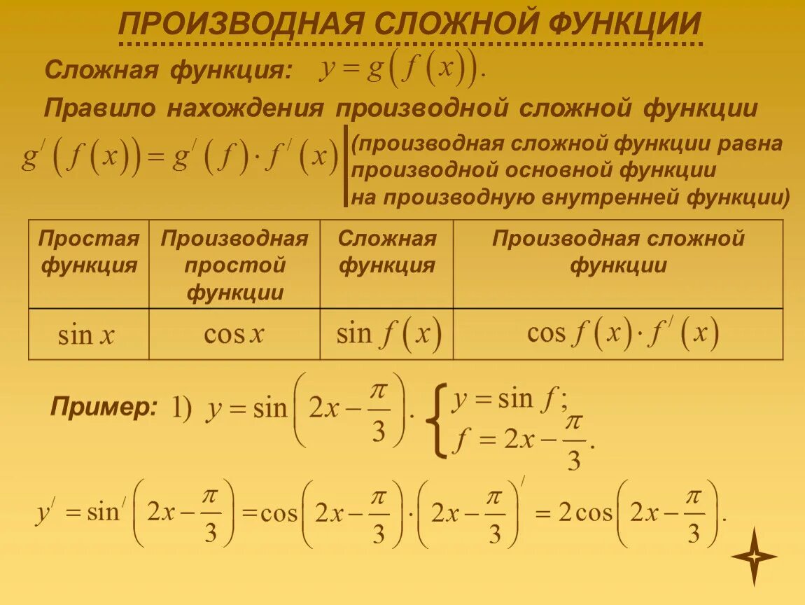 Как решать сложные производные функции. Нахождение производной сложной функции. Нахождение производной сложной функции примеры. Примеры производных сложных функций с решением.