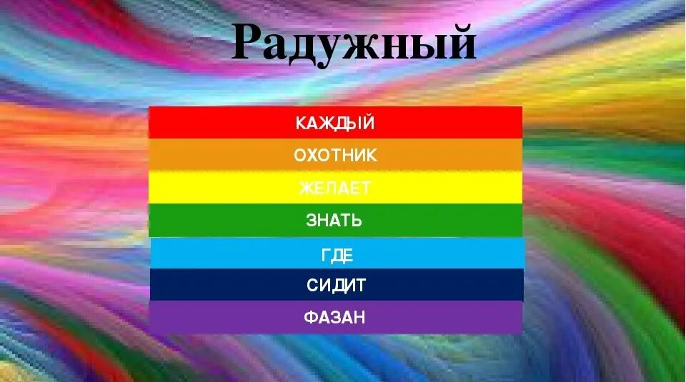 Цвета радуги по порядку. Порядок цветов радуги. Цвета радуги рюпопорядку. Цвет включенный ньютоном в радугу 6 букв