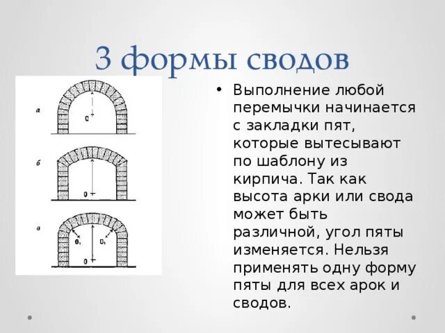 Как посчитать площадь крестового свода. Балка свода печи перемычки\. Арочный свод из кирпича. Типы кирпичных сводов. Нижний свод