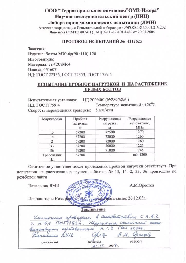 Сертификация протокол. Протоколы испытаний высокопрочных болтов м24. Протокол испытаний анкера 8х65. Протокол испытаний сварные соединения растяжение. Протокол испытания сварных соединений на разрыв.