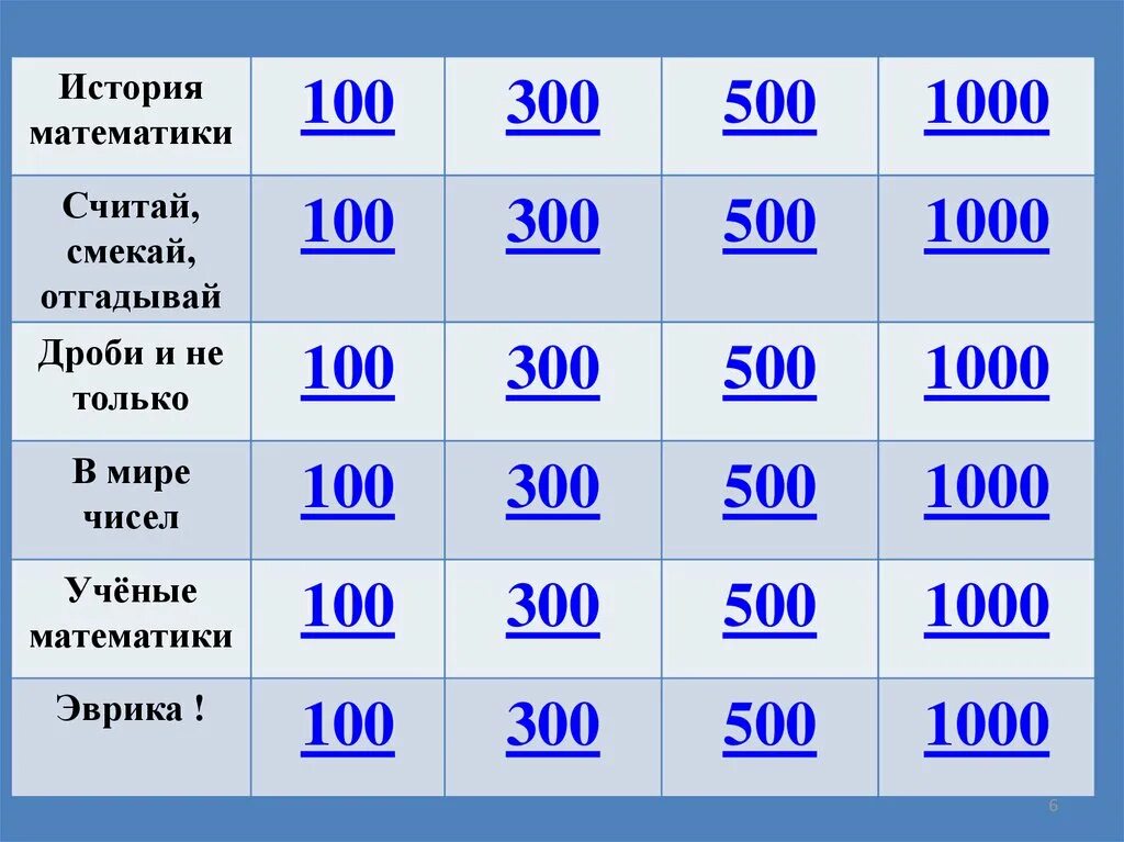 500 1000 в день. 500 Как 1000. 1000% Из 100%. Как считать до ста тысяч. Считаем до 1000.