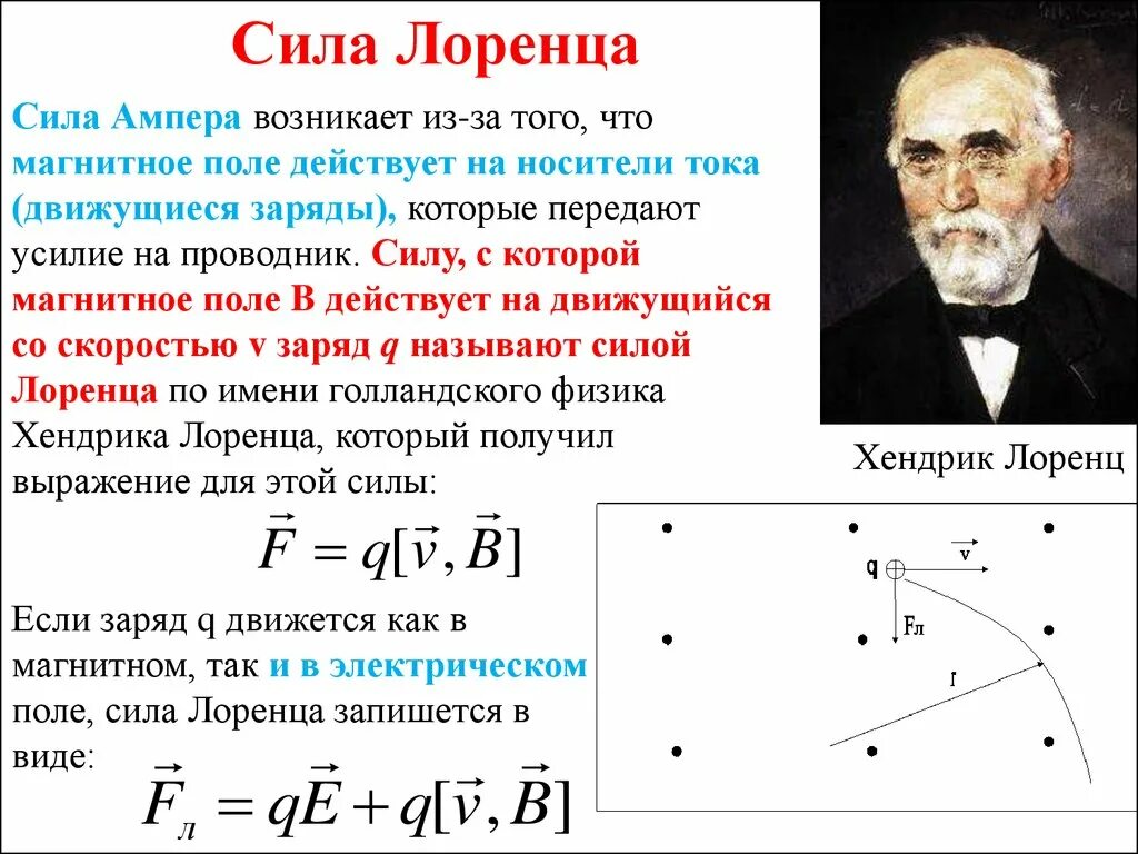 Модуль заряда движущейся частицы. Формула силы Лоренца для магнитного поля. Сила Лоренца электрическая и магнитная составляющие. Сила Лоренца в электромагнитном поле. Сила Ампера в магнитном поле формула.