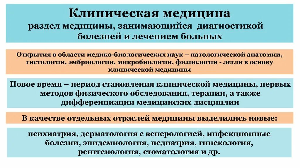 Укрупненная группа специальностей клиническая медицина. Клиническая медицина. Этапы развития клинической медицины. Клинические направления в медицине. Клиническая медицина нового времени.