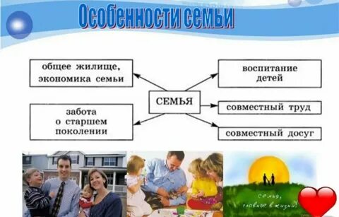 Какие возможности дает семья