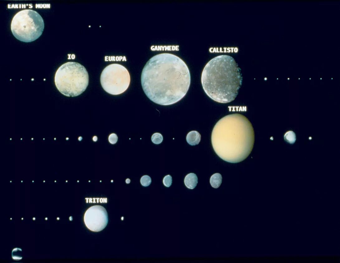 Moon system. Спутники планет. Размеры спутников планет. Сравнение размеров планет и спутников солнечной системы. Сравнение размеров планет солнечной системы.