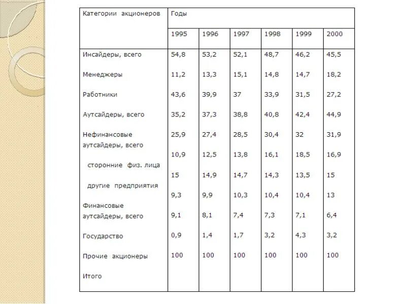 История исследования категории капитала. Обязанности акционерного общества. Конституирующий в психологии это. Обязанности акционерного общества. Категории акционеров.