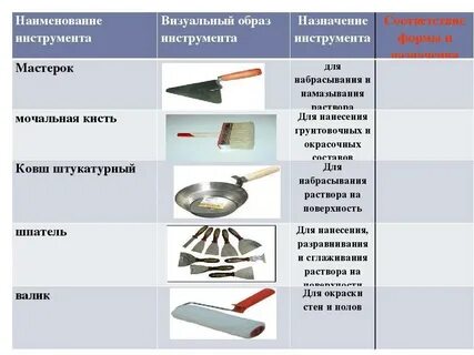 Применение методов ремонта
