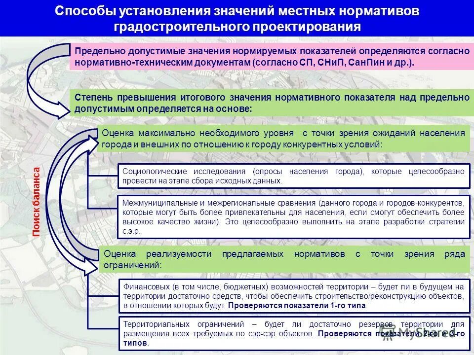 Максимально необходимый результат