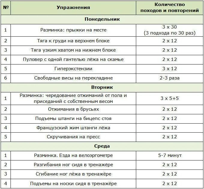 Подходы тренировка на массу. План тренировок отжимания. План тренировок с гирей для начинающих. Отжимания схема упражнения. Гиперэкстензия план тренировок.
