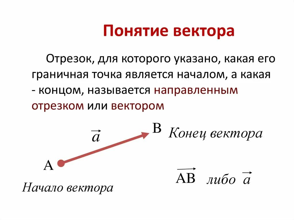 Понятие векторов равенство векторов 9. Понятие вектора равенство векторов 9 класс Атанасян. Понятие вектора 9 класс. Понятие вектора презентация.