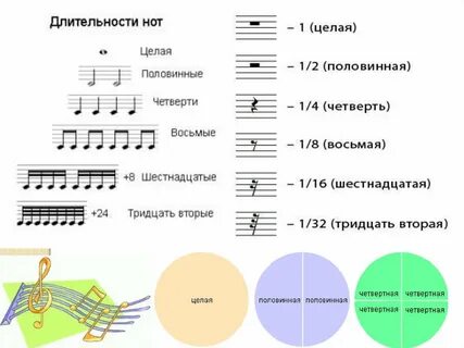 Название ритма в музыке