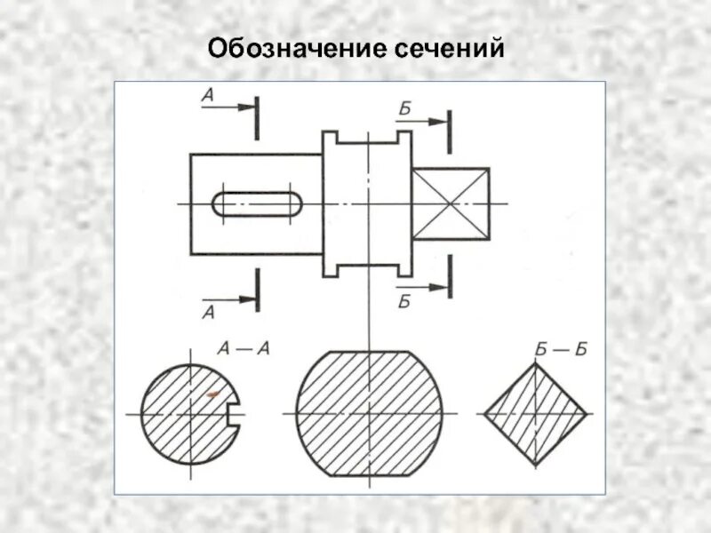 Обозначение разреза и сечения. Сечения на чертеже обозначают. Как обозначается разрез и сечение на чертеже. Обозначение среза на чертеже. Обозначение наклонного сечения на чертеже.